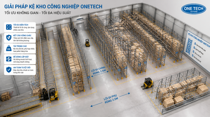 Bản vẽ layout kệ kho logistics Bản vẽ layout kệ kho logistics tối ưu lối đi xe nâng