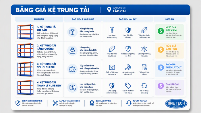 Bảng giá kệ trung tải theo tải trọng tại Lào Cai Bảng giá kệ trung tải theo tải trọng và số tầng cho khách hàng Lào Cai