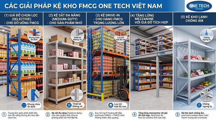 Các loại kệ kho FMCG phù hợp tại Lào Cai So sánh các loại kệ kho FMCG Lào Cai theo nhu cầu lưu trữ